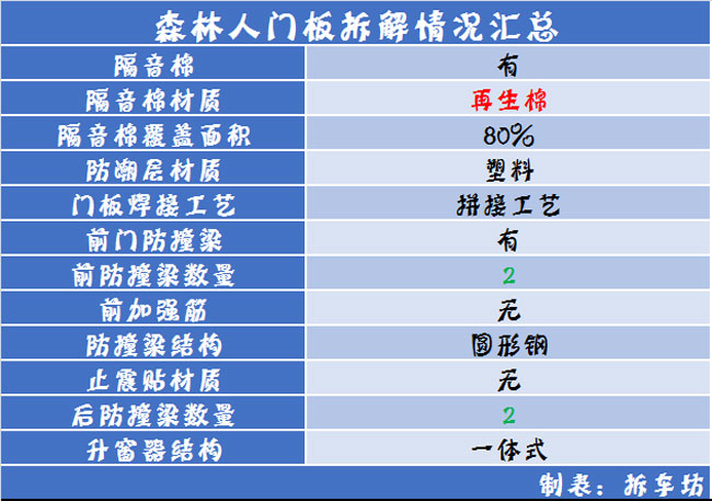 日系车门防护/做工汇总品牌有别品质无别