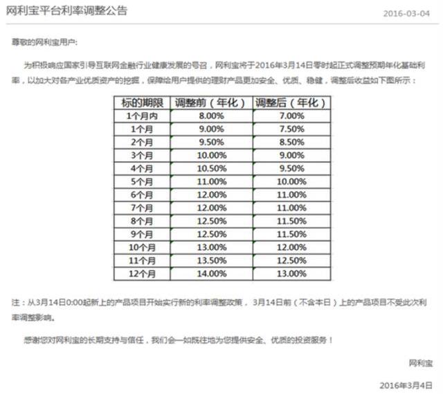 3月份投资这些平台，你的收入少了多少？