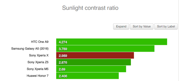 评级xf和ms什么区别,索尼alpha7iv评测