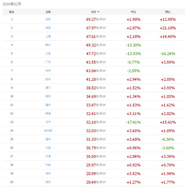 在苏州买房还是租房好,苏州买房还是租房划算