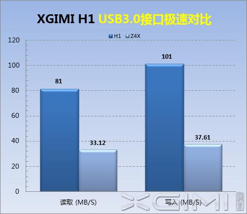 极米激光无屏电视a1评测,极米激光无屏电视t1怎么样