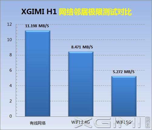 极米激光无屏电视a1评测,极米激光无屏电视t1怎么样