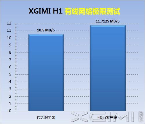 极米激光无屏电视a1评测,极米激光无屏电视t1怎么样