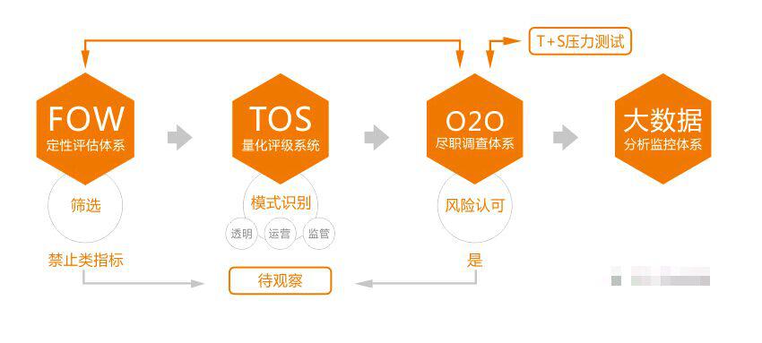 星火钱包,星火计划钱包