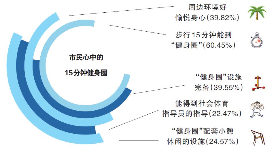 天津市哪里有锻炼的公园,天津适合锻炼的公园