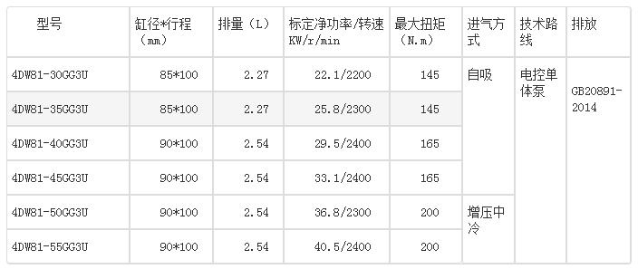 一汽锡柴有国三吗,一汽锡柴4缸发动机怎么样