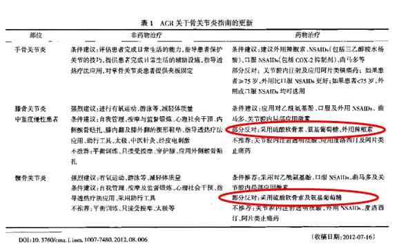 挑灯夜读说明书|有关氨基葡萄糖的是是非非（啼血之作！）