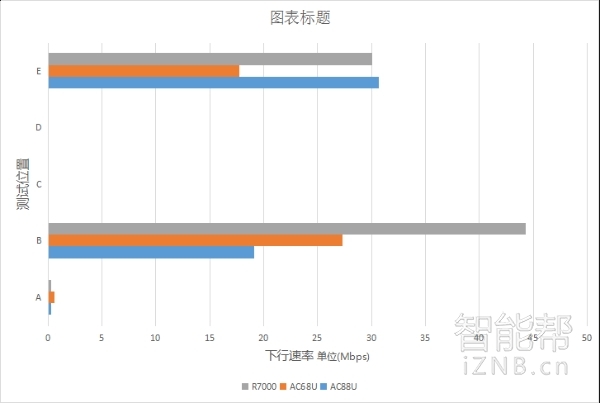 华硕rt-ac87u路由器拆机,华硕家用路由器rtac88u