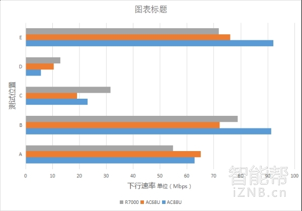 华硕rt-ac87u路由器拆机,华硕家用路由器rtac88u