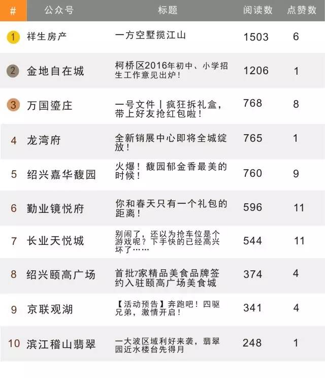 微力榜金榜银榜,房产还得看这榜!