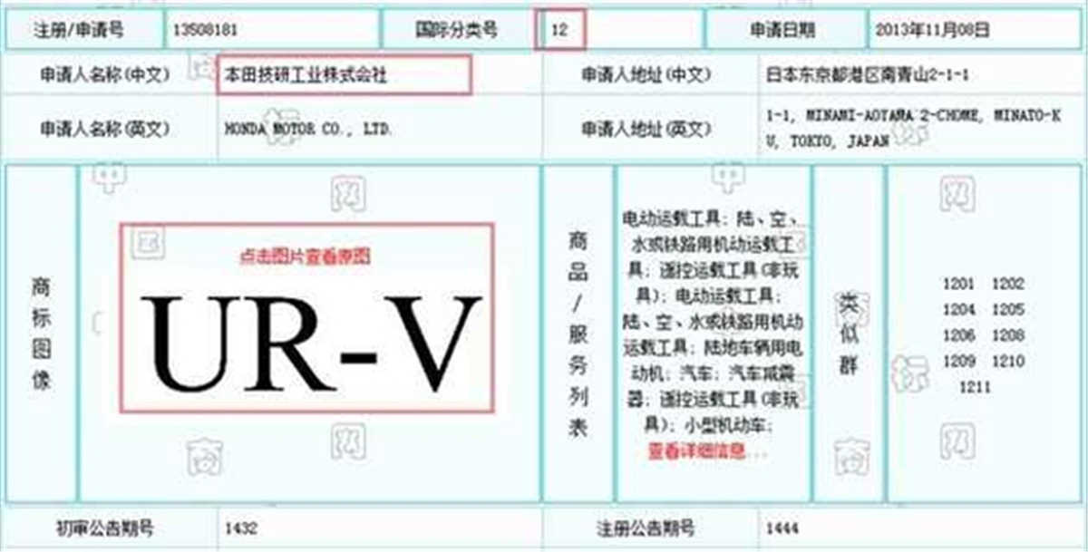 本田2020款全新suvurv价格,2024款本田urv最新消息