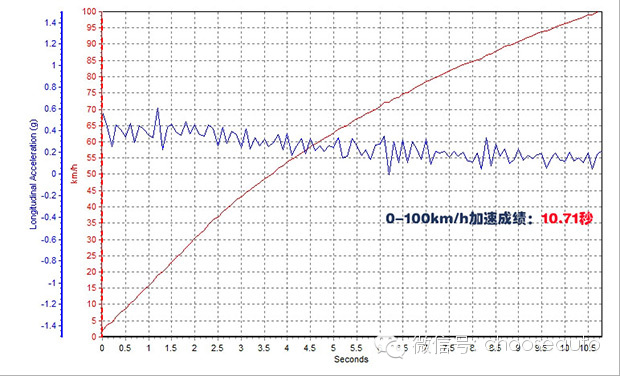 雷凌双擎极寒天气,雷凌双擎试乘试驾报告