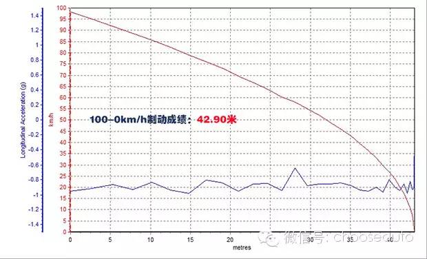 雷凌双擎极寒天气,雷凌双擎试乘试驾报告