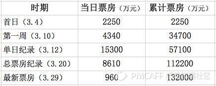 产品经理如何打造和「疯狂动物城」一样的爆款产品？