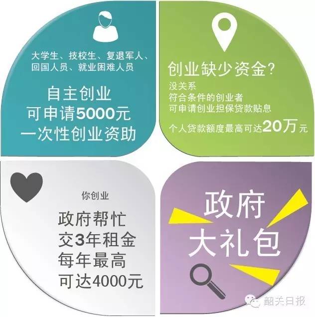 就业创业扶持政策有哪些补贴,中山市就业创业扶持政策