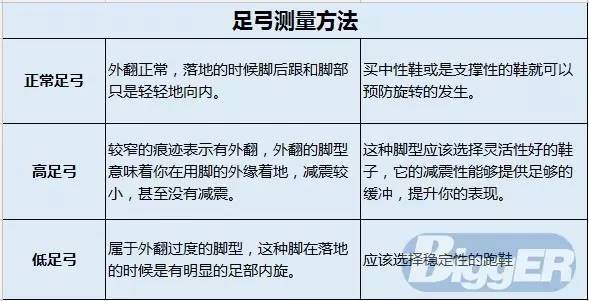 跑鞋攻略,破三跑鞋和破二跑鞋怎么选