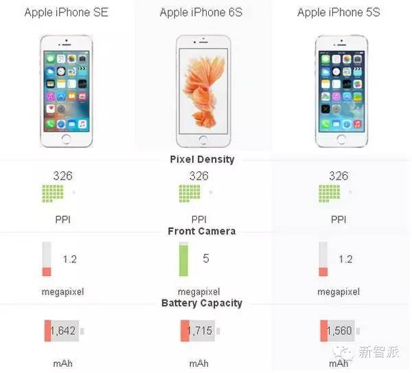 iphonese现在还推荐买吗,iphonese可以入手么