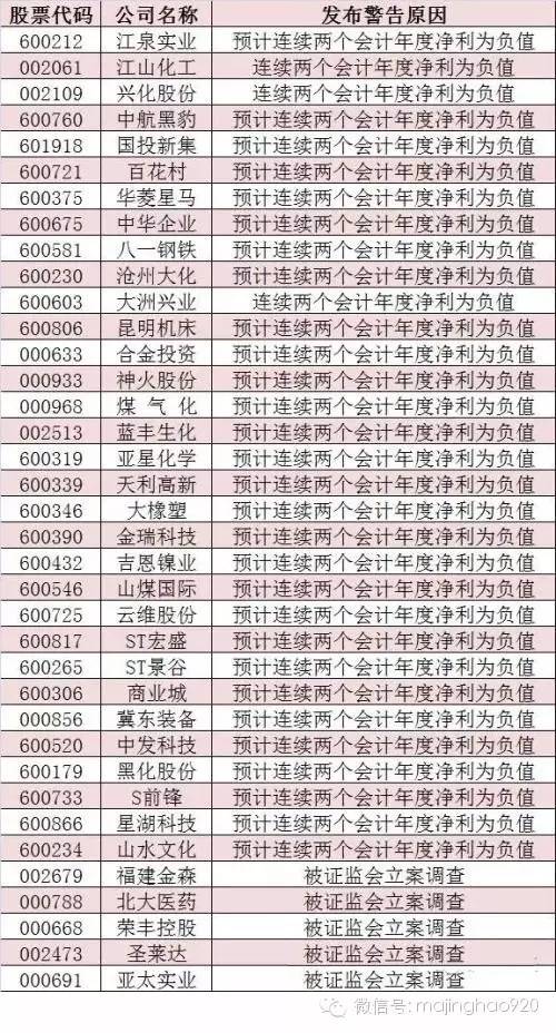 st博元事件始末,st博龙退市还有希望重整吗