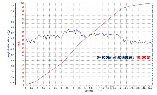 雷凌双擎极寒天气,雷凌双擎试乘试驾报告