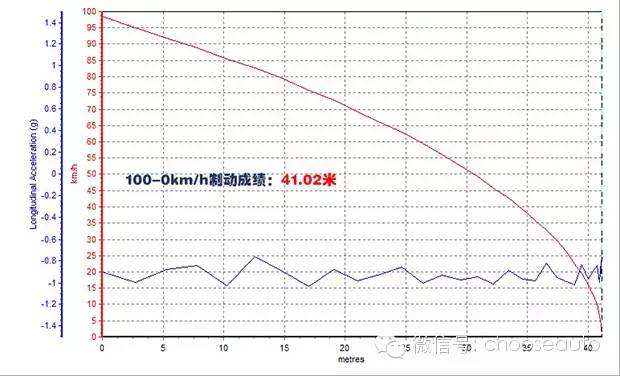 雷凌双擎极寒天气,雷凌双擎试乘试驾报告