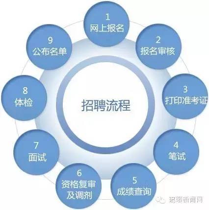 山东省省属事业编临沂职位,临沂事业编综合类职位表