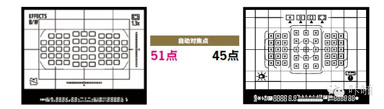 eos80d好还是eos800d好,佳能80d和尼康d7200对比评测