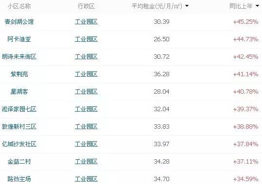 在苏州买房还是租房好,苏州买房还是租房划算