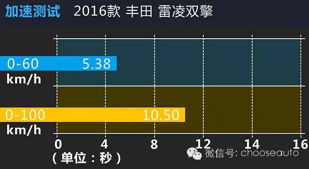 雷凌双擎极寒天气,雷凌双擎试乘试驾报告