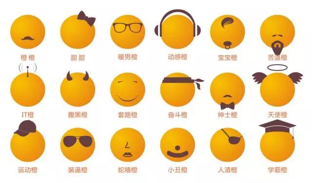 从甜橙到蜜桃，阳光城大圣归来，再造超级IP