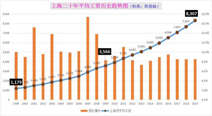 什么时候换工作是最佳的时间,什么时候适合换工作