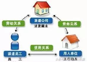 劳务派遣解读，让你做个明白人！（推荐收藏）