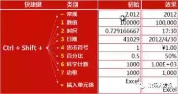 3个高手专用的excel小技巧,excel技巧之7个神技巧一学就会