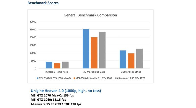 微星gs63vr深度评测,msigs63