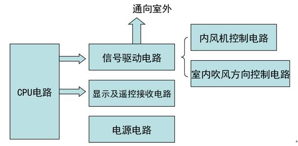 空调电路有必要单独布线,空调控制电路图解