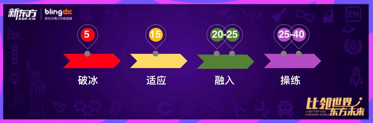 涉水在线外教小班，比邻东方会成为与新东方“比邻”的卫星？