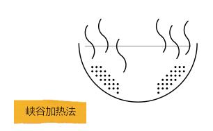 木炭机制炭,机制木炭和烧烤木炭的区别