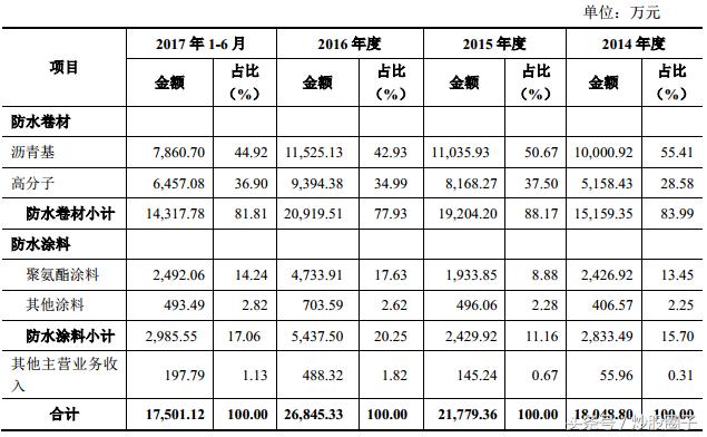 凯伦股份有限公司电话,凯伦防水材料股份有限公司