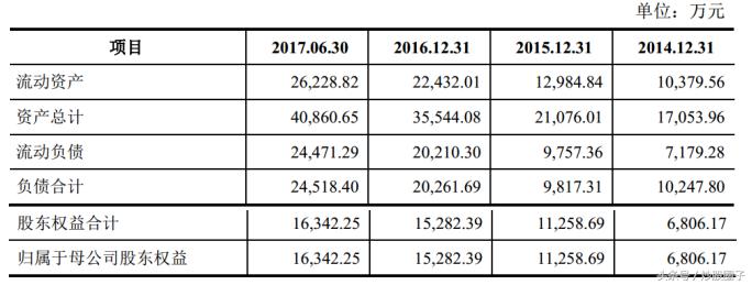 凯伦股份有限公司电话,凯伦防水材料股份有限公司