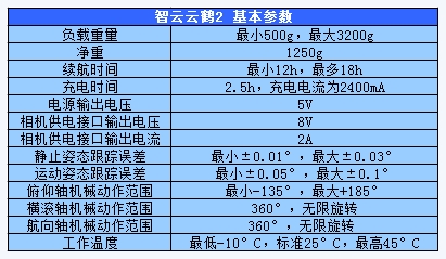 云鹤2微单稳定器教程,智云鹤2三轴稳定器评测