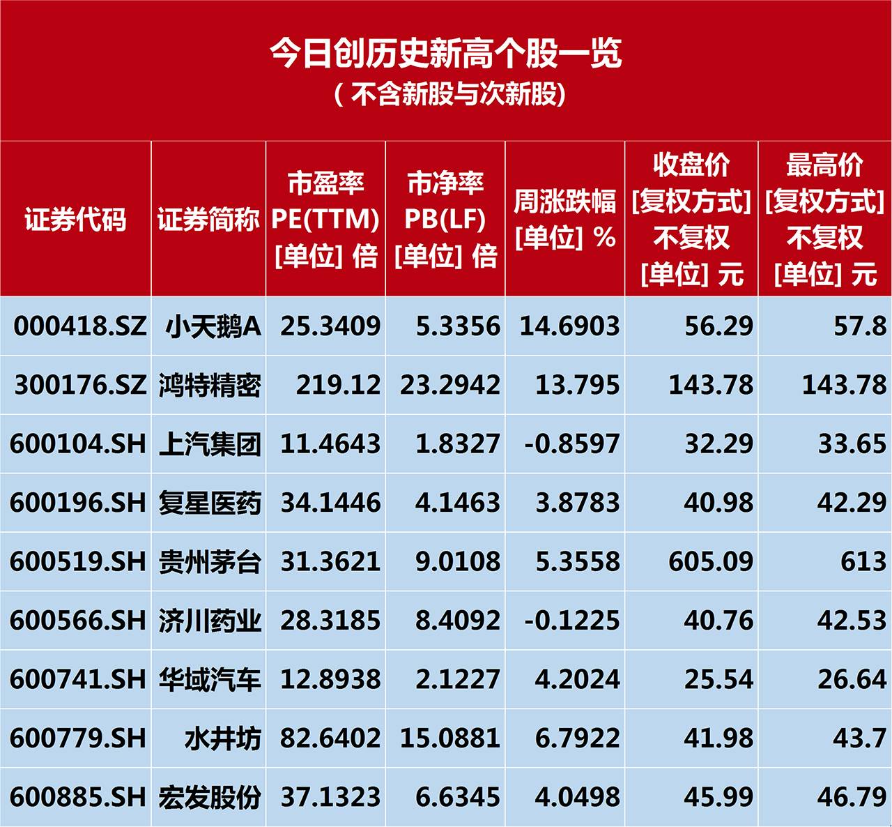 大盘风云股票走势分析,大盘风云最新消息