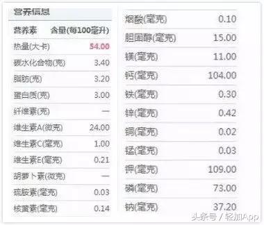 乳酸菌饮料可以减脂,开胃乳酸菌饮品