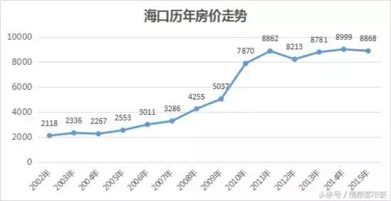 海南风水格局地图详解大全,海南整体风水详解
