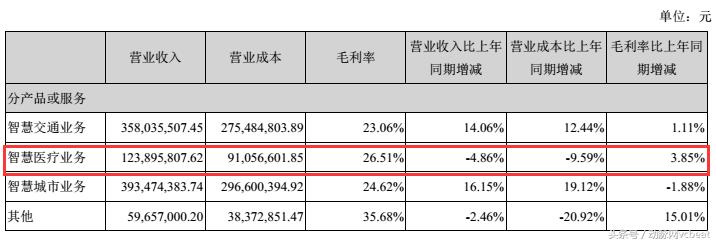 医疗互联网现状及发展趋势,医疗行业信息化拓展困难