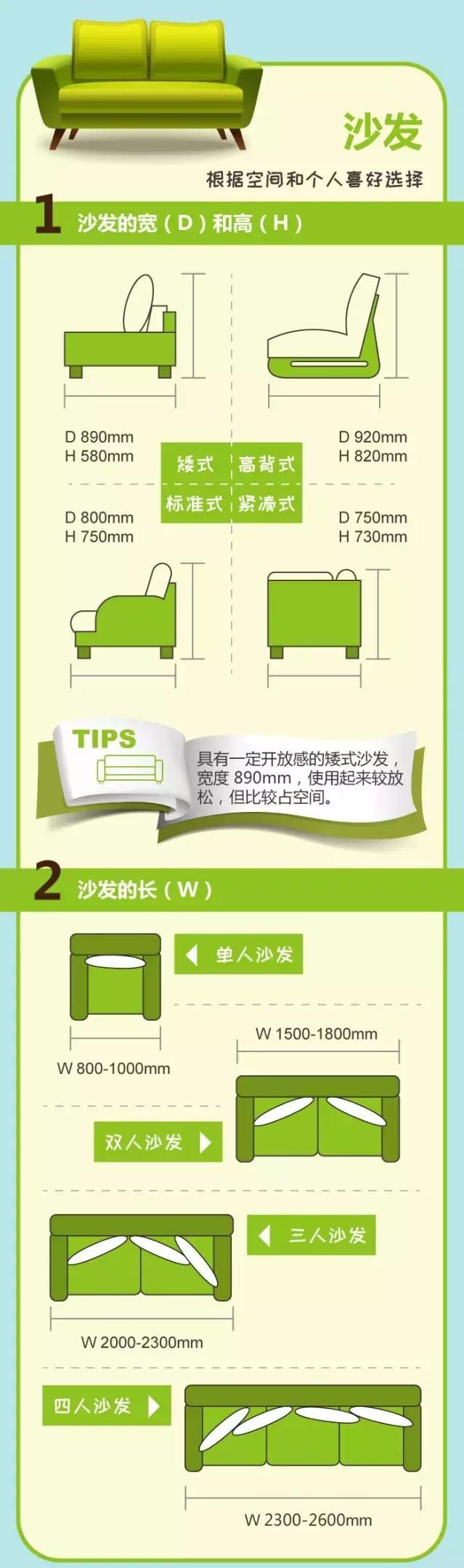 刚做设计师怎么快速记家具尺寸,卧室家具尺寸和布局攻略