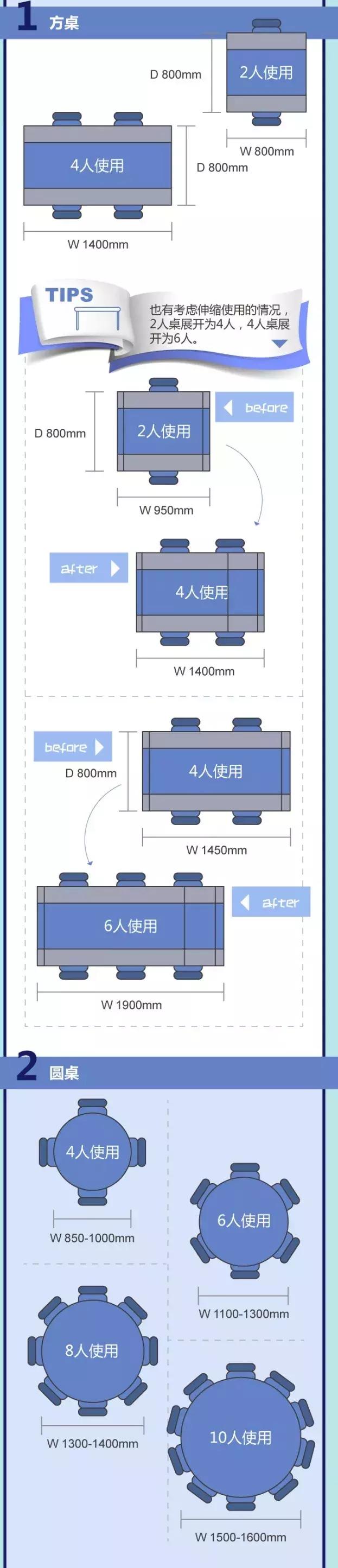 刚做设计师怎么快速记家具尺寸,卧室家具尺寸和布局攻略