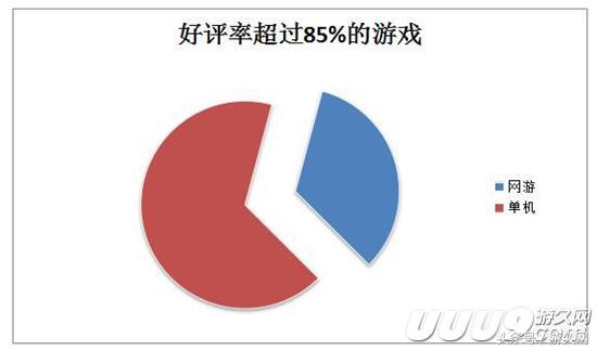 下架了手游,转型PC的腾讯WeGame平台,今年能否交份满意的答卷?