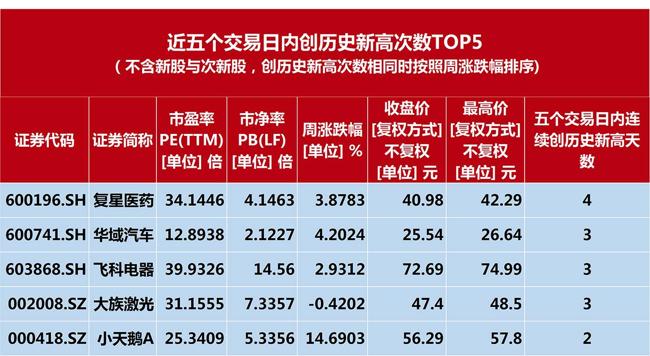 大盘风云股票走势分析,大盘风云最新消息