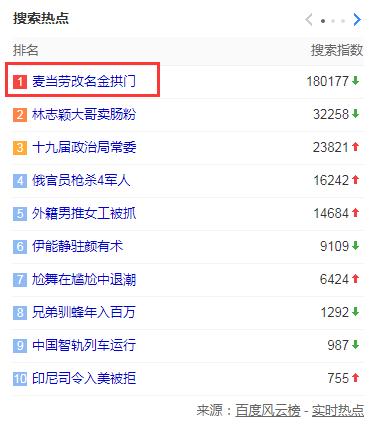 麦当劳改名叫金拱门了吗,麦当劳为何更名金拱门