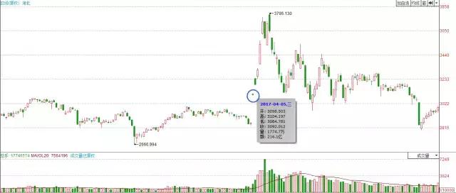 热点题材轮动规律,股市热点题材周期规律