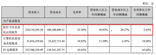 医疗互联网现状及发展趋势,医疗行业信息化拓展困难